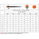Зрошувач лінійний регульований 0-70 л/год, у прокол 1/4", DSZ-1304